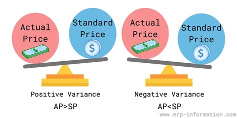 ppv inventory meaning|Purchase Price Variance (PPV): Calculation, Factors,。